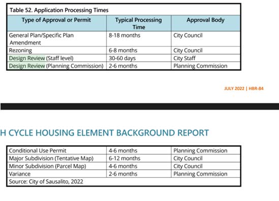 H Cycle Housing Element Background Report