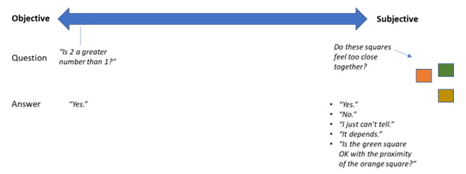 Objective vs Subjective Questions